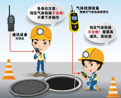 海北有限空间操作说明